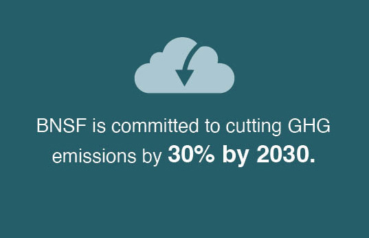 Low Carbon Emissions